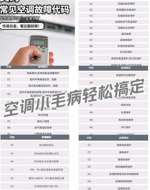美的空调e3故障一览表