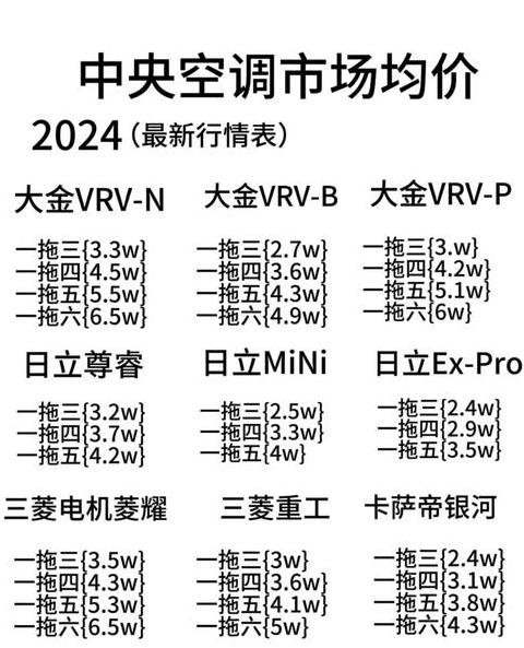 单冷1.5空调价格表