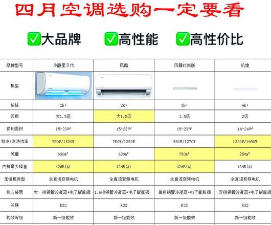 卧室买1点5匹大了吗
