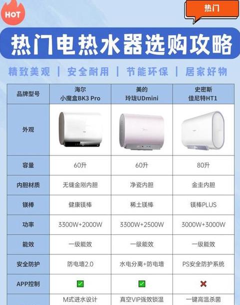 海尔热水器单价