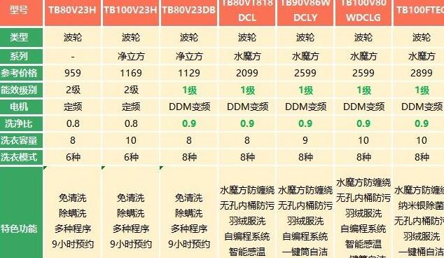 小天鹅洗衣机型号对比