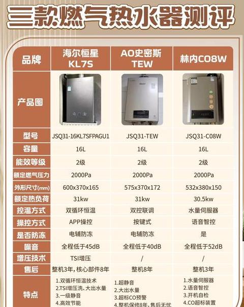 比克热水器说明书电子版