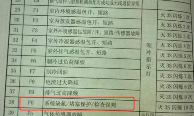 空调f0故障自修方法