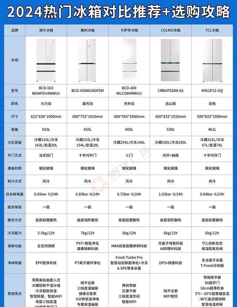 电冰箱十大排名价格