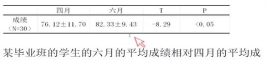 spss网页版怎么多重比较