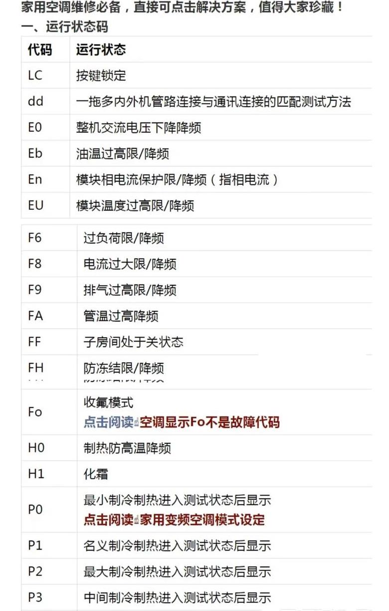 怎么知道空调的代码是多少