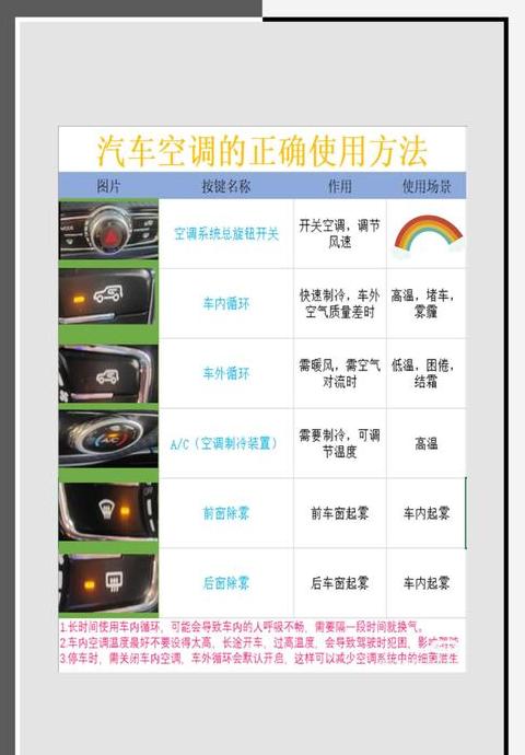 汽车空调出热风是什么原因