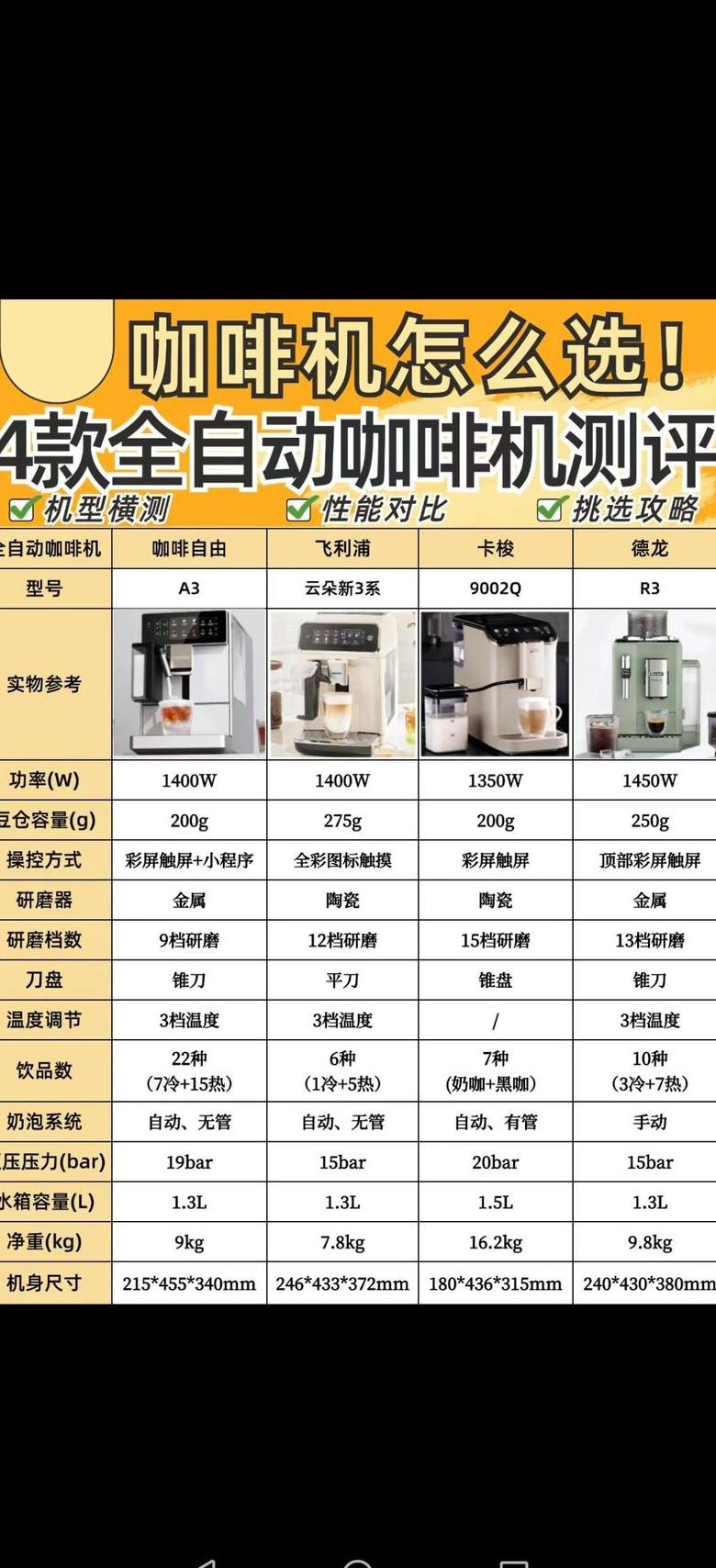 咖啡机泵压越高越好吗