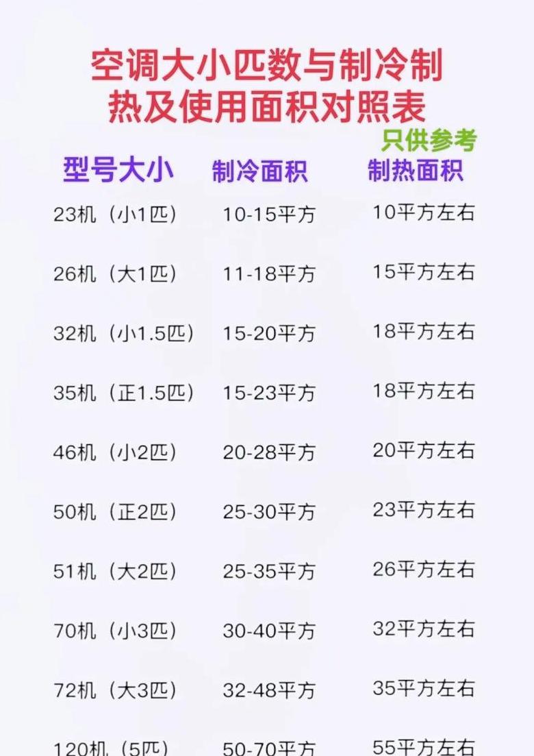 2个15匹空调用几平方线