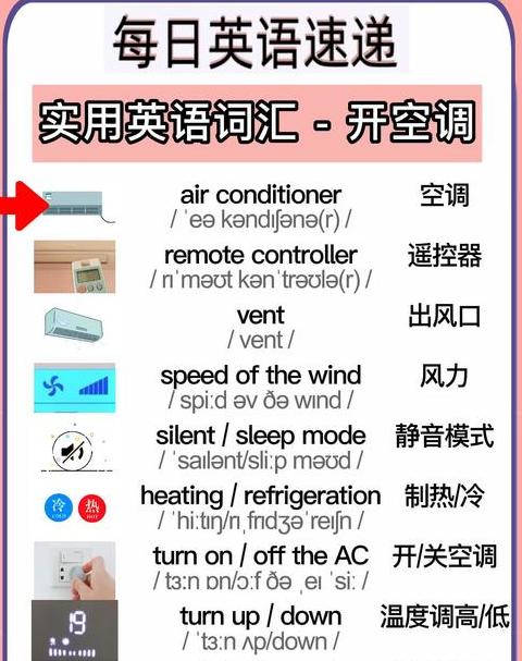 空调模式cool是什么意思